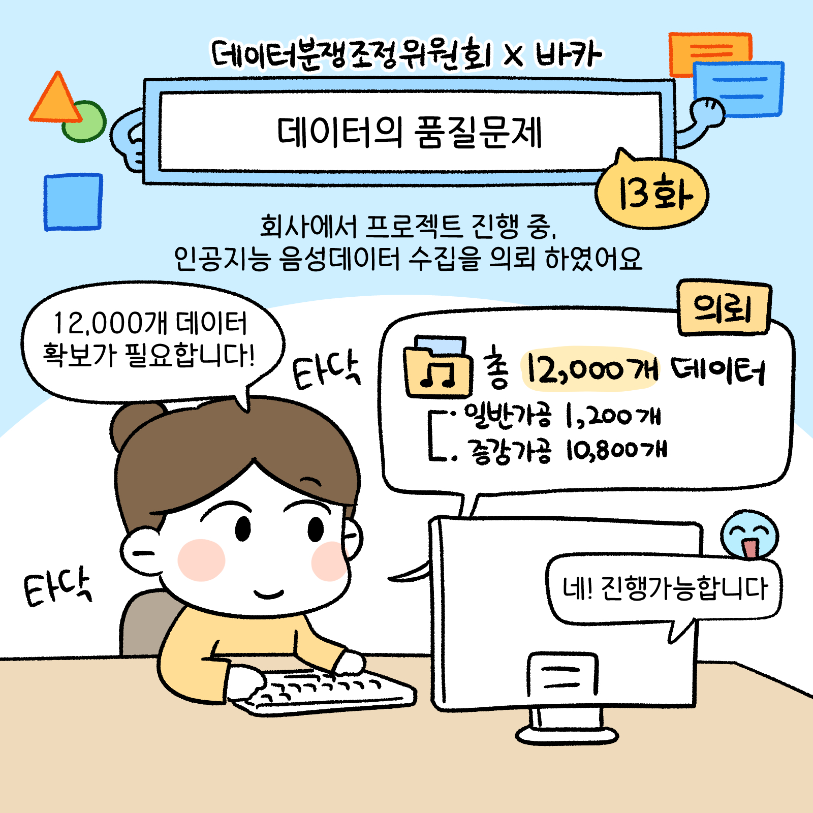 데이터의 품질문제 13화 회사에서 프로젝트 진행중 인공지능 음성데이터 수집을 의뢰하였어요. 12,000개 데이터 확보가 필요합니다. 총1,2000개데이터(일반가공:1,200개, 증강가공: 10,800개)