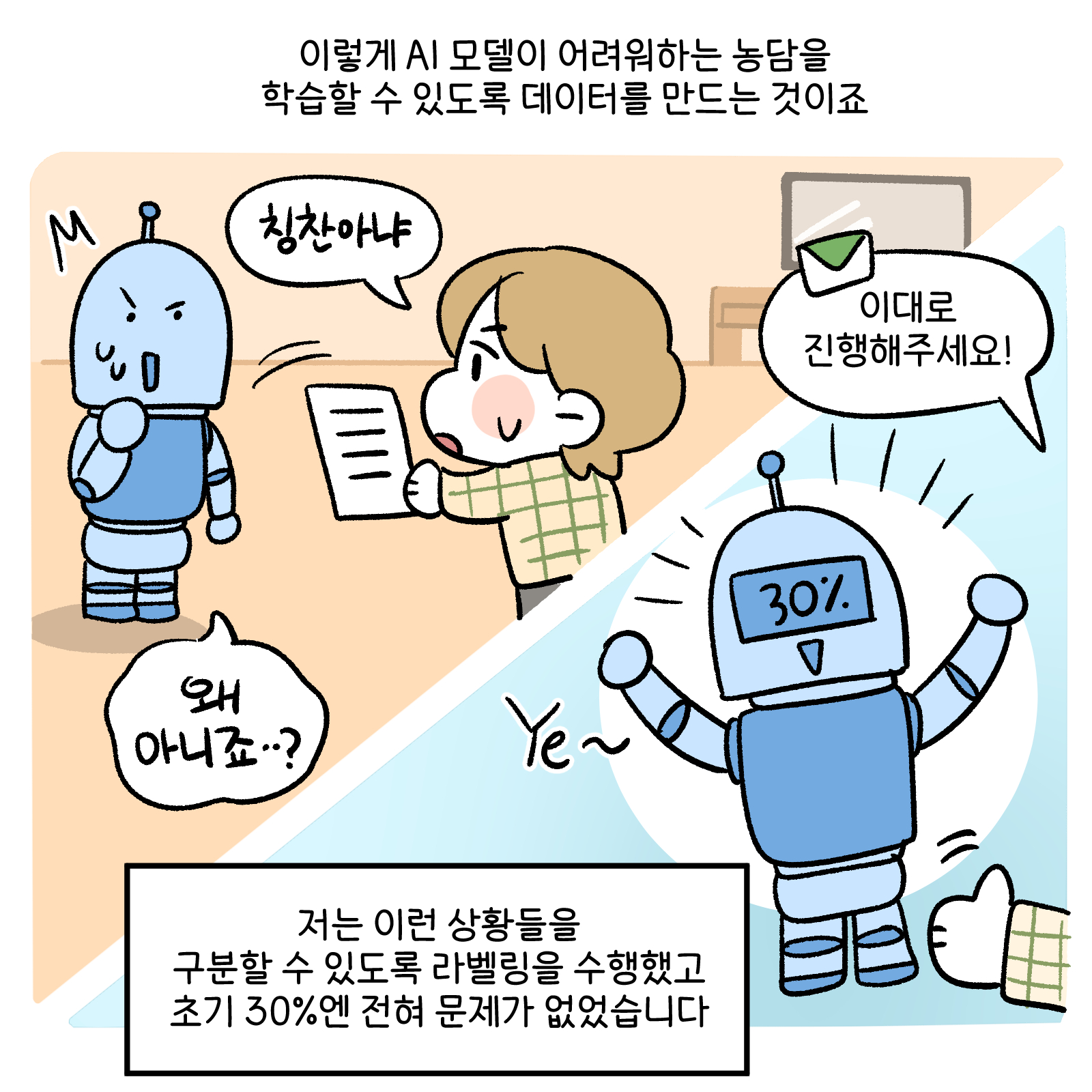 이렇게 AI 모델이 어려워하는 농담을 학습할 수 있도록 데이터를 만드는 것이죠 저는 이런 사황들을 구분할 수 있도록 라벨링을 수행했고 초기 30%엔 전혀 문제가 없었습니다.