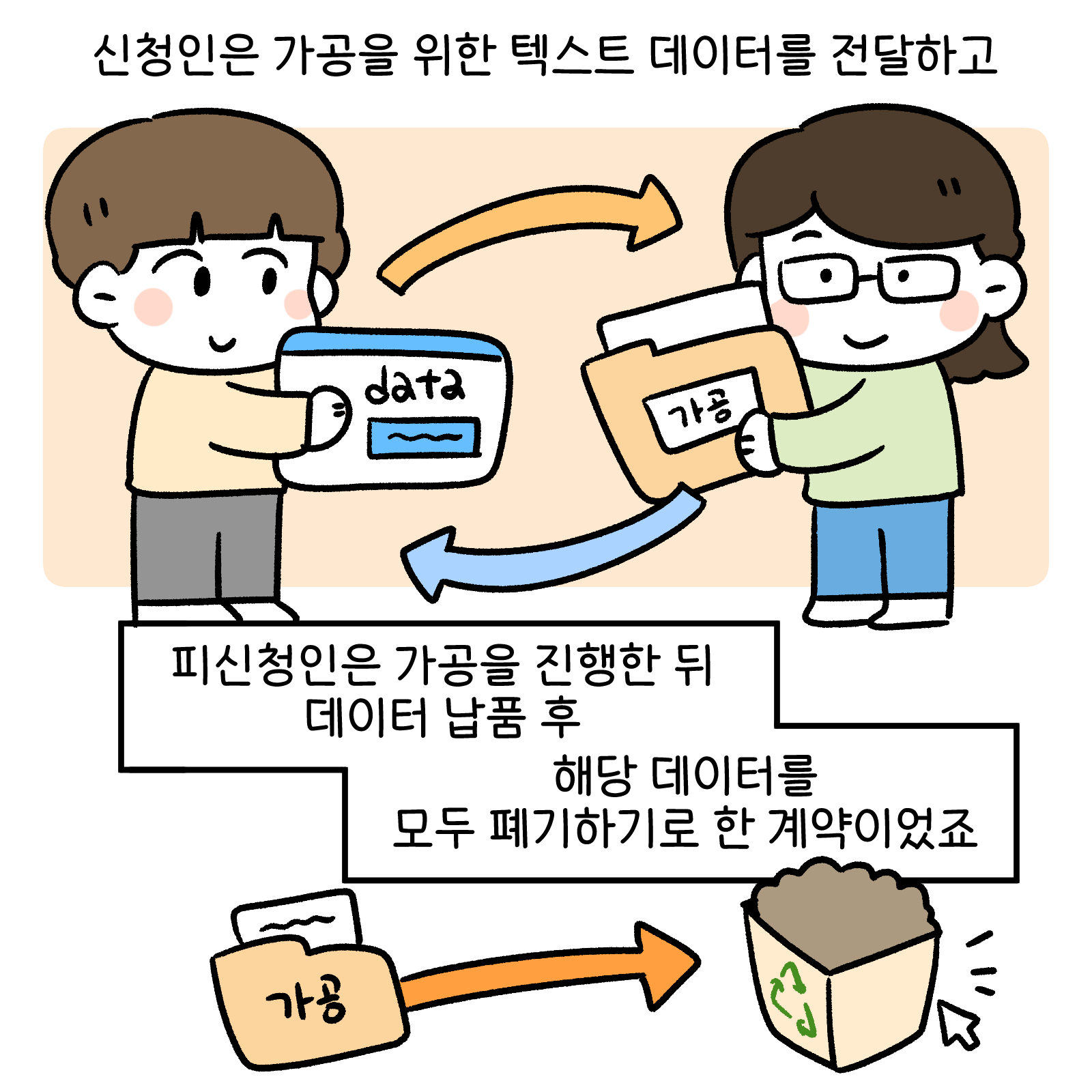 데이터분쟁위작화4화2