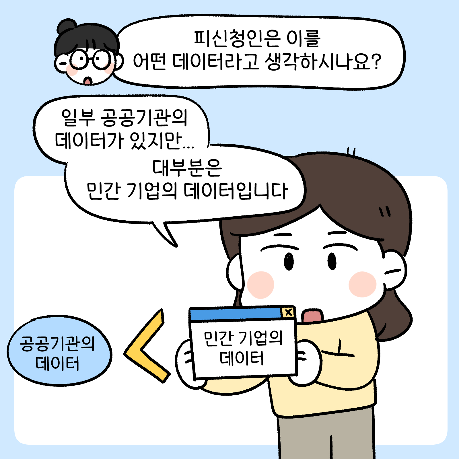 피신청인은 이를 어떤데이터라고 생각하시나요? 일부 공공기관의 데이터가 있지만... 대부분은 민간 기업의 데이터입니다. 공공기관의 데이터 < 민간기업의 데이터