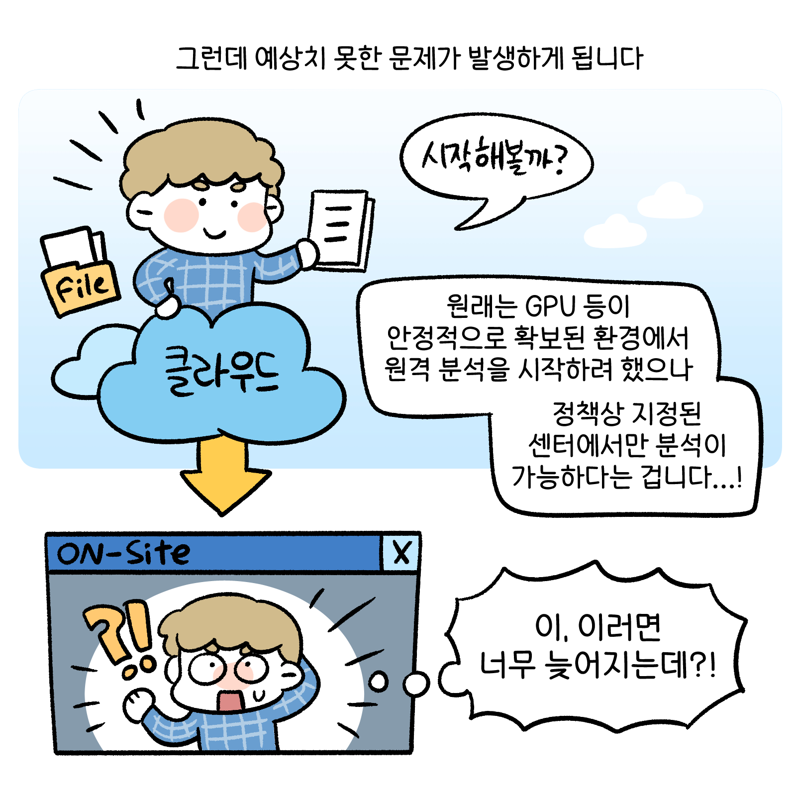 그런데 예상치 못한 문제가 발생하게 됩니다. 시작해볼까? 원래는 GPU등이 안정적으로 확보된 환경에서 원격 분석을 시작하려 했으나 정책상 지정된 센터에서만 분석이 가능하다는 겁니다. 이. 이러면 너무 늦어지는데?!